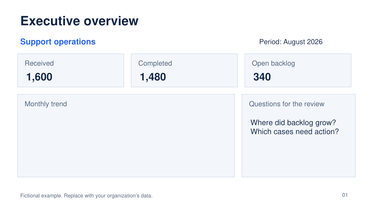 Preview of Dashboard Wireframe Template